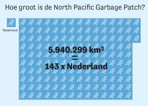 Een simpele rekensom toont de omvang van de plasticsoep in het noorden van de Stille Oceaan. Infographic: Loek Weijts