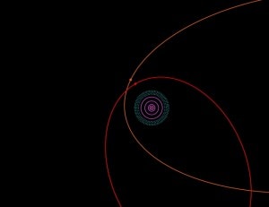 2012 VP113 and Sedna orbit