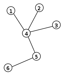 220px-Tree_graph.svg
