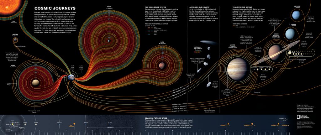 Bron: National Geographic/5W Infographics