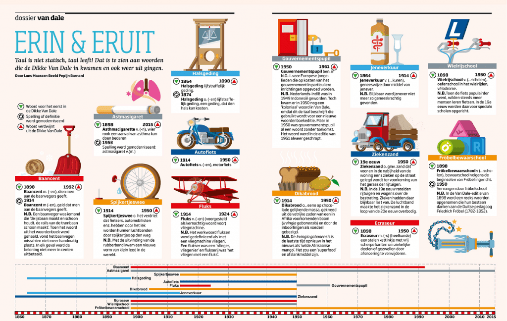 Infographic Van Dale - New Scientist #25 2015
