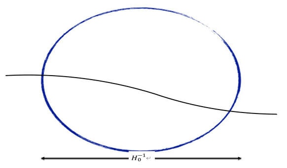 superhorizon modes