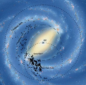 De onderzoekers plaatsten de locatie van stervormende gaswolken (zwarte puntjes) over een artistieke impressie van de Melkweg. Bron R. Hurt/NASA/JPL-Caltech/SSC