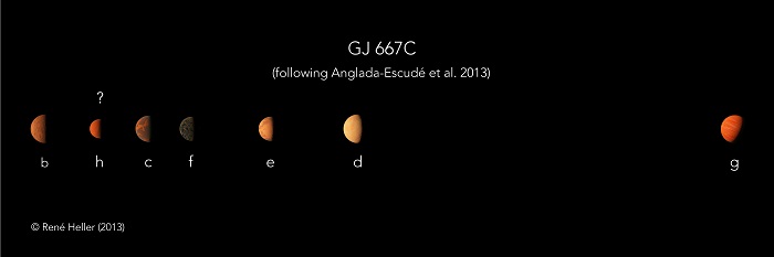 Een illustratie van de zeven planeten om de ster. Drie (c, f en e) draaien in de leefbare zone. Bron: Rene Heller