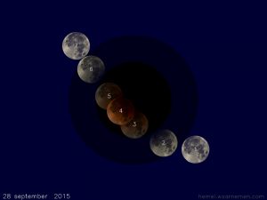 De stadia van de maansverduistering op 28 september 