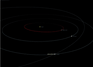 De verwachte baan van planetoïde 2014 DX1110.  Bron: Nasa